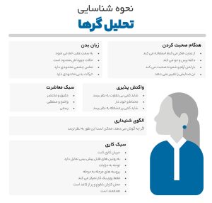 نحوه شناسایی شخصیت تحلیل گر (درمانگر)