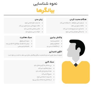 نحوه شناسایی افراد با شخصیت بیانگر (اجتماعی)