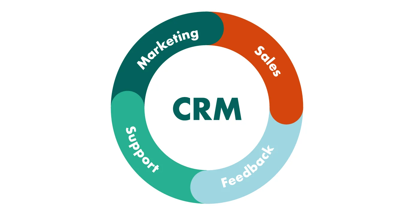 استراتژی مدیریت ارتباط با مشتری CRM