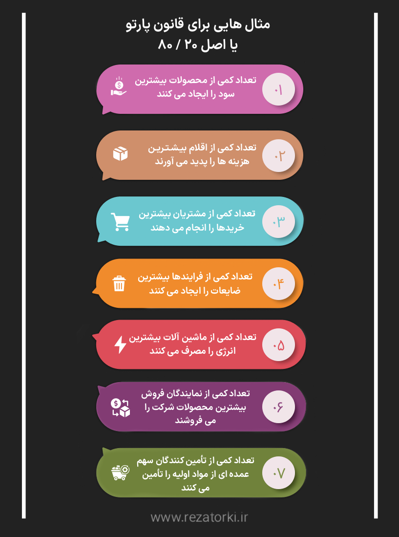 مثال‌هایی از اصل پارتو یا همان قانون ۸۰ ۲۰